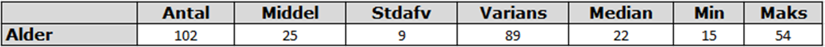 Demografi-ATP-målinger